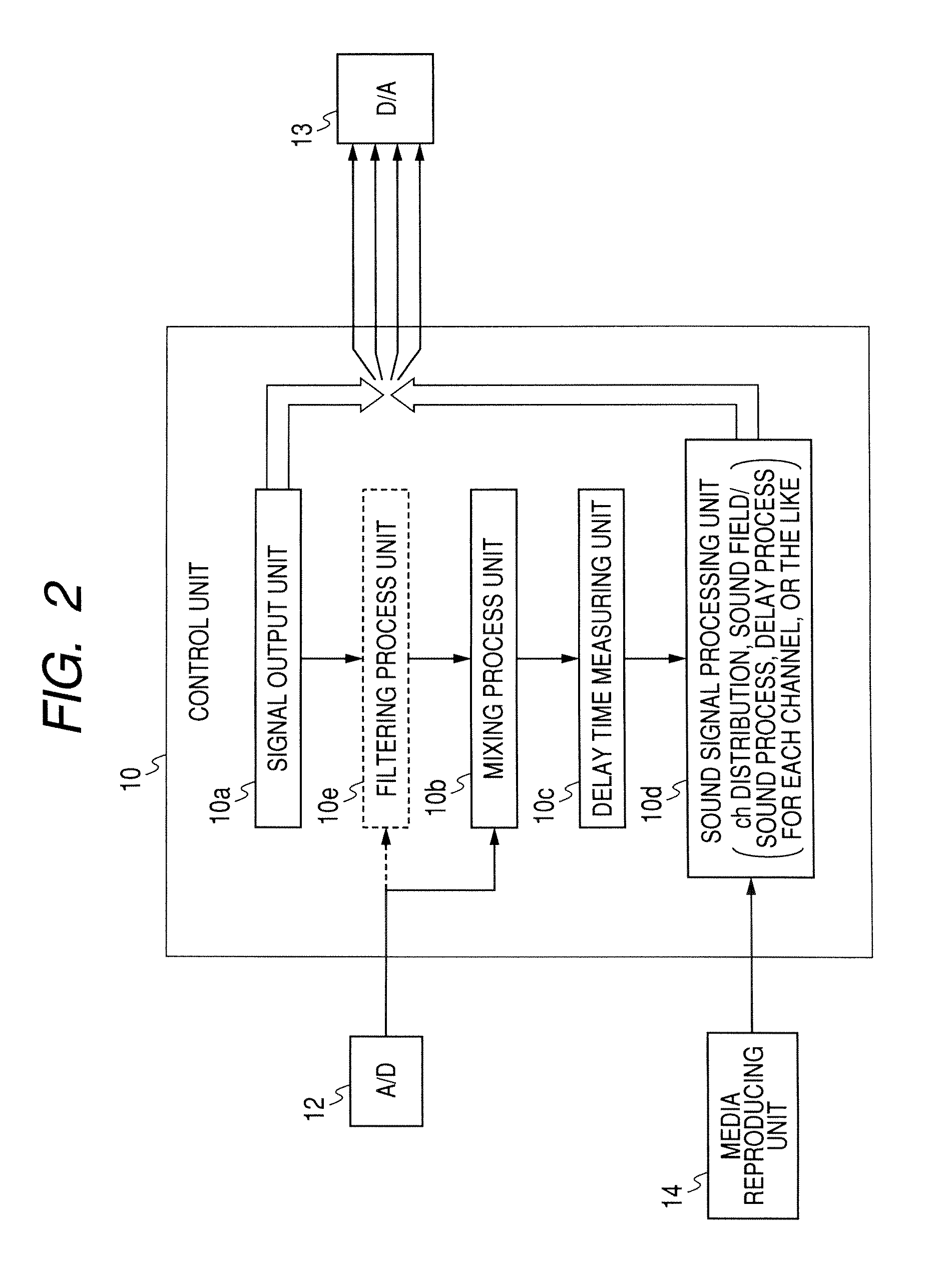 Measuring apparatus, measuring method, and sound signal processing apparatus