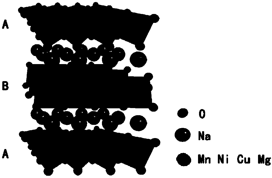 A spherical sodium ion battery positive electrode quaternary material and a preparation method thereof