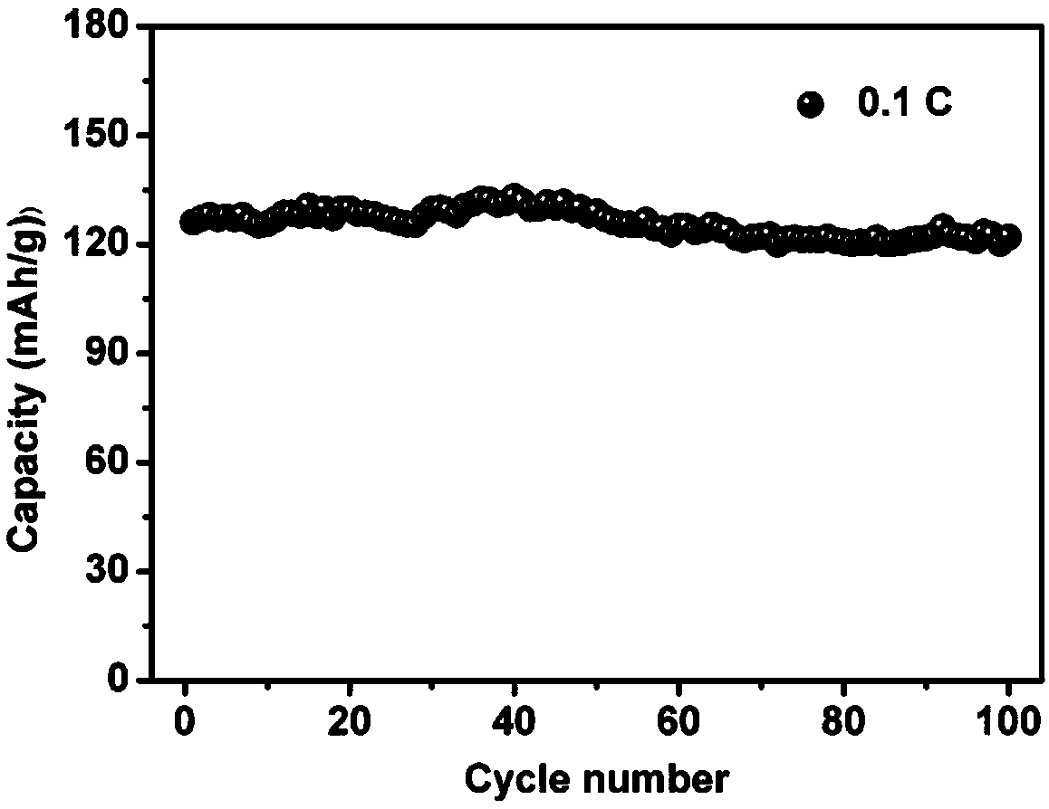 A spherical sodium ion battery positive electrode quaternary material and a preparation method thereof