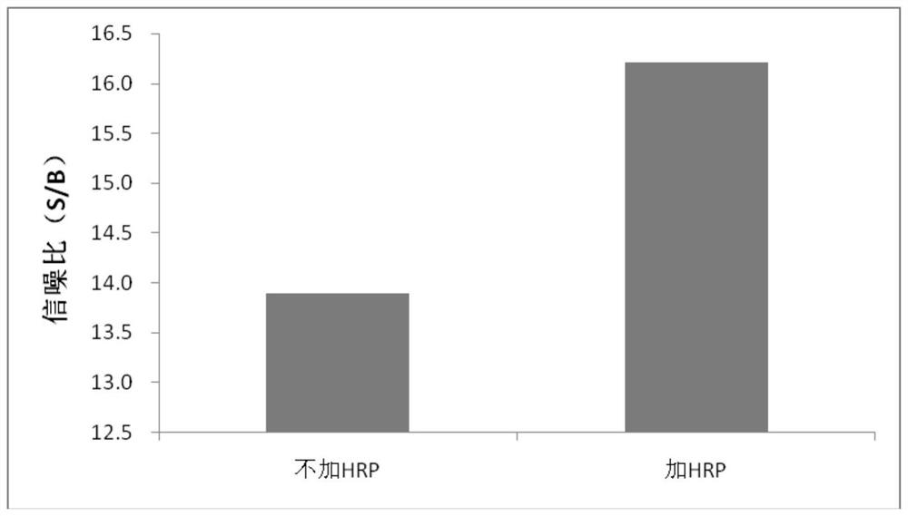 A kind of indirect ELISA antibody detection kit and detection method