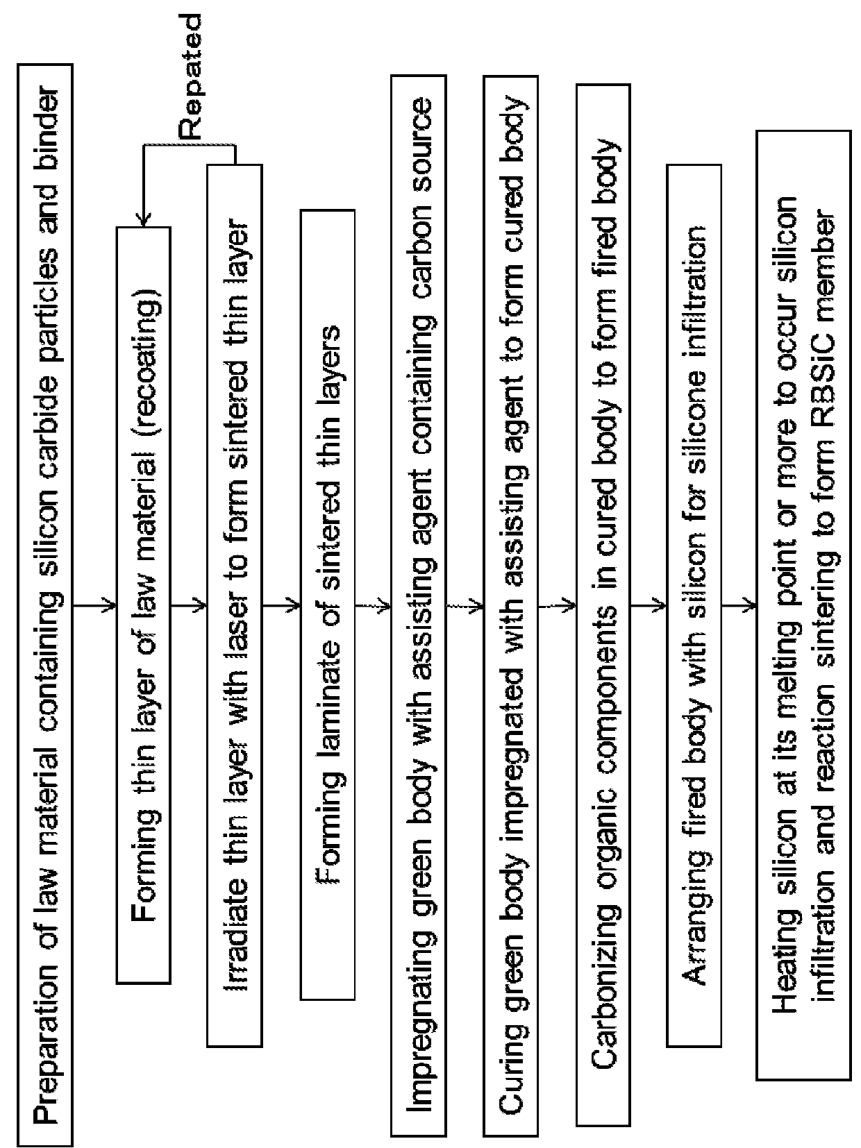 Process for producing reaction bonded silicon carbide member