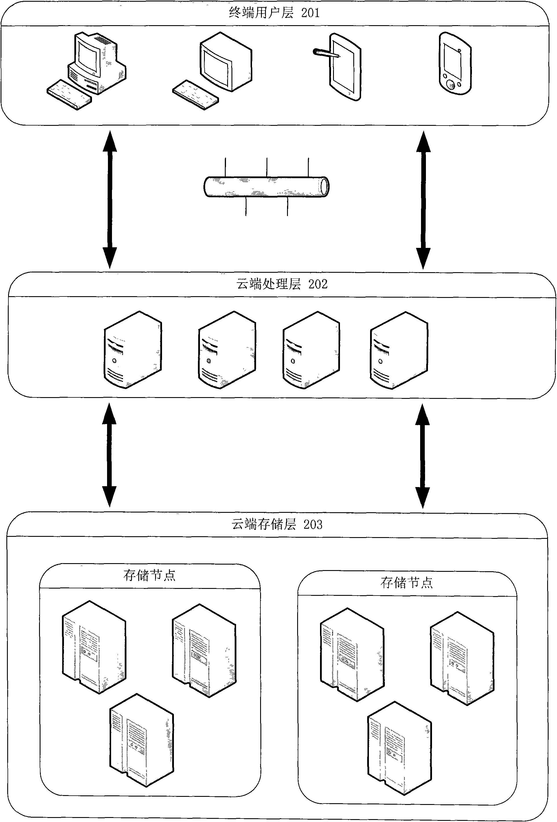 Efficient and safe data cloud storage system implementation method and device