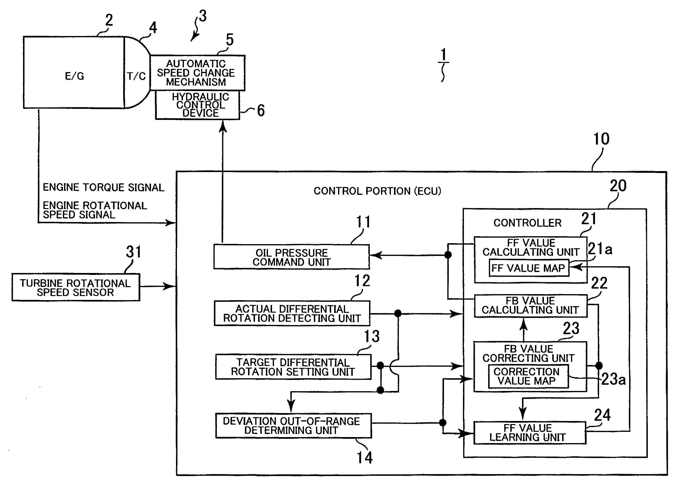 Clutch control device