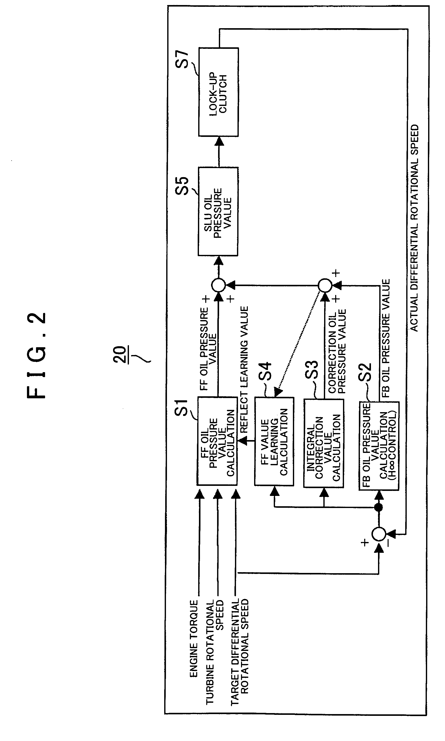 Clutch control device