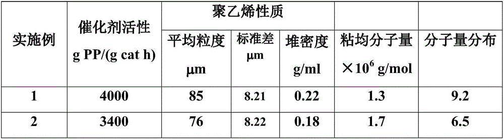 Ultrahigh molecular weight superfine polyethylene powder and preparation method thereof