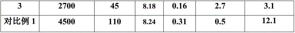 Ultrahigh molecular weight superfine polyethylene powder and preparation method thereof