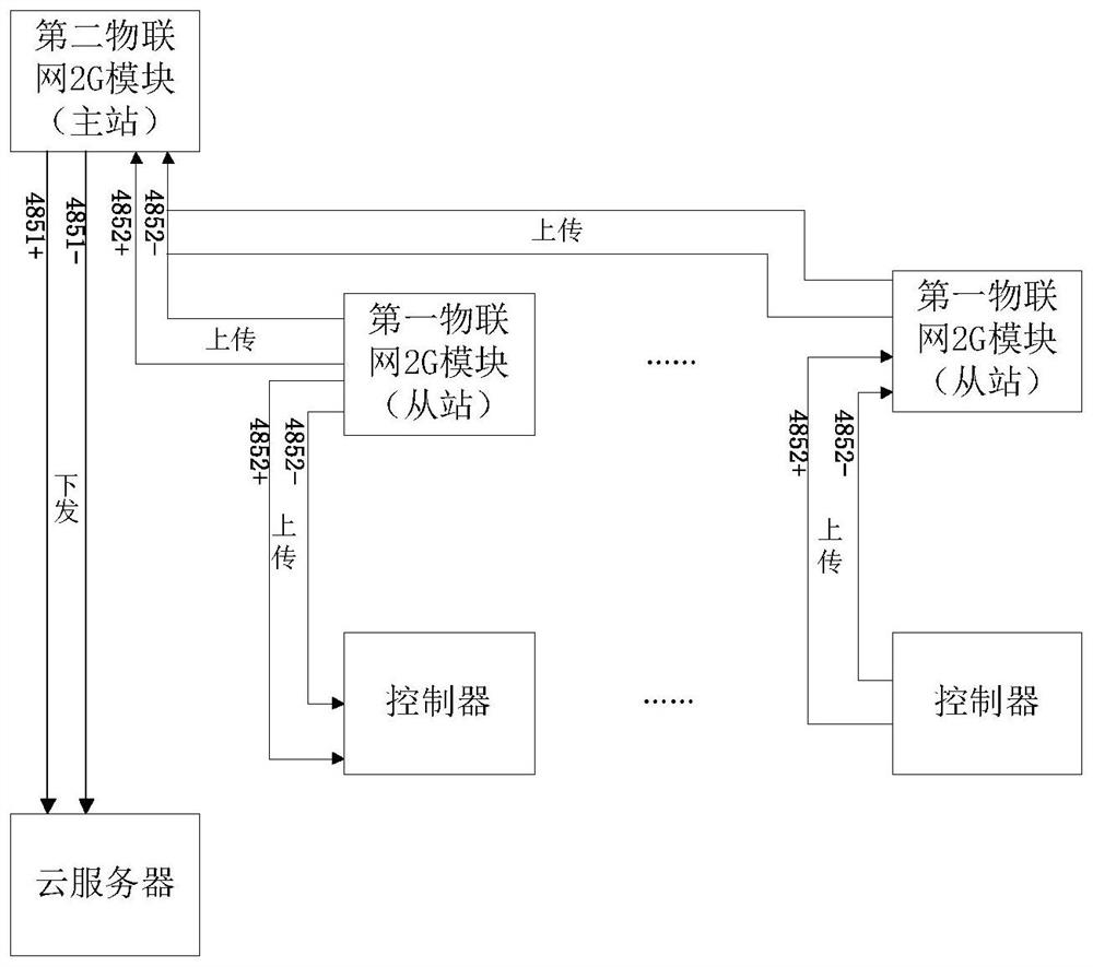 Compressor management method based on Internet of things