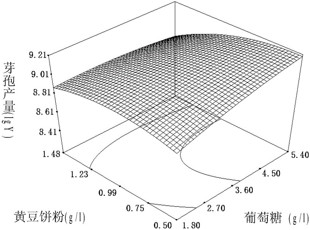 Methyl nutritional type bacillus spore-production fermentation medium and culture method thereof