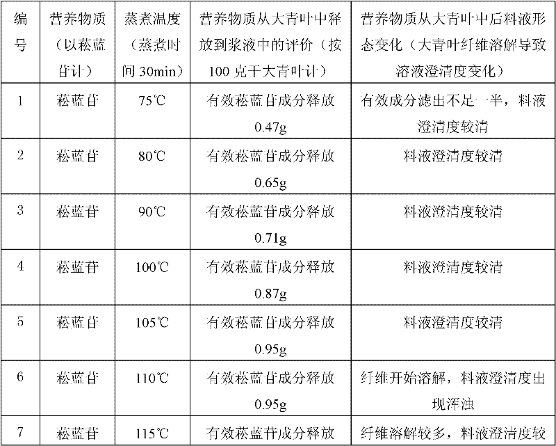 Frozen beverage added with folium isatidis and preparation method thereof