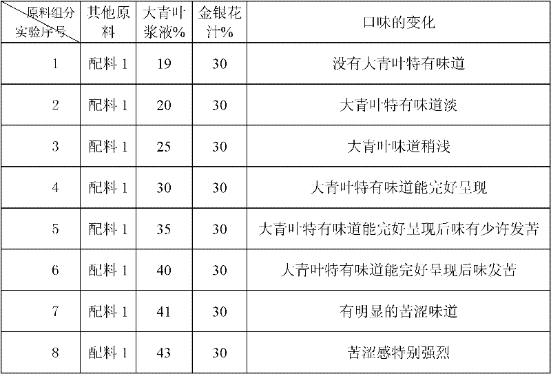 Frozen beverage added with folium isatidis and preparation method thereof