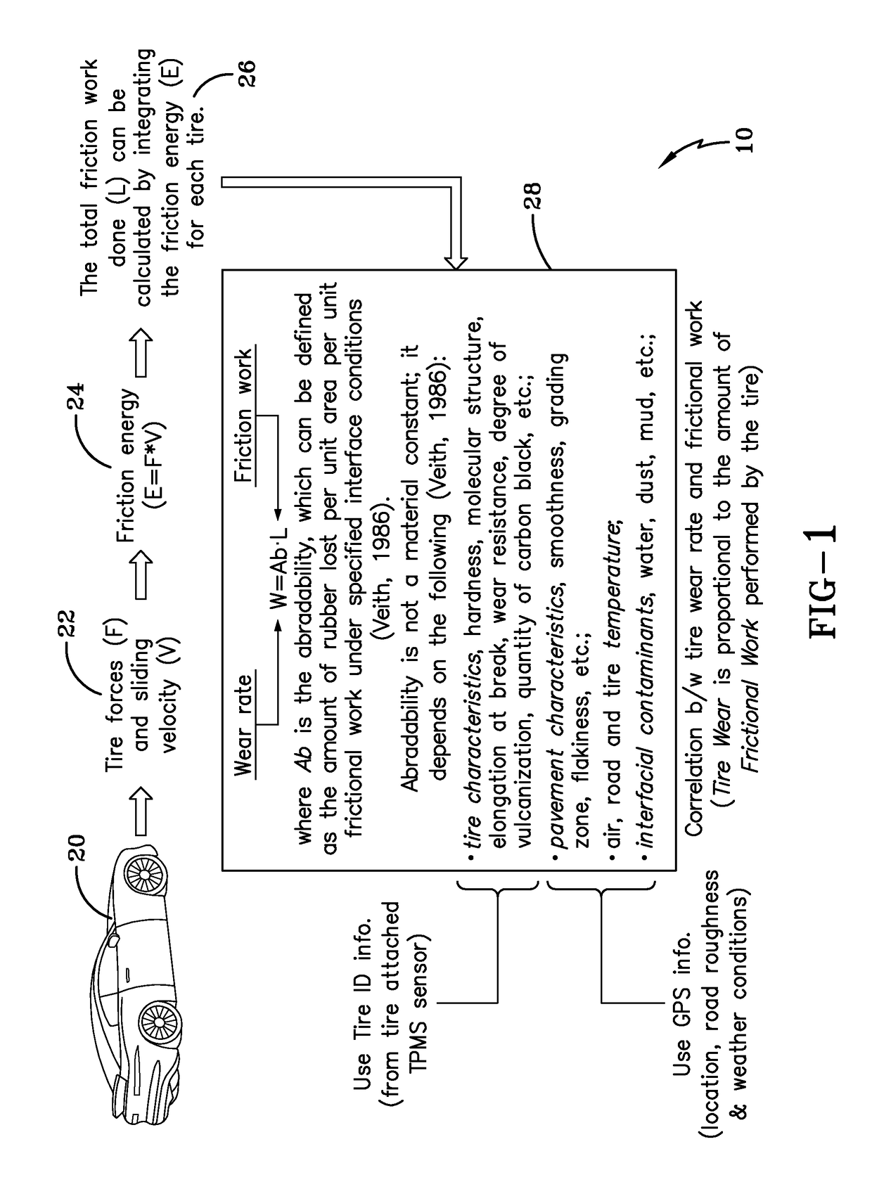 Indirect tire wear state prediction system and method