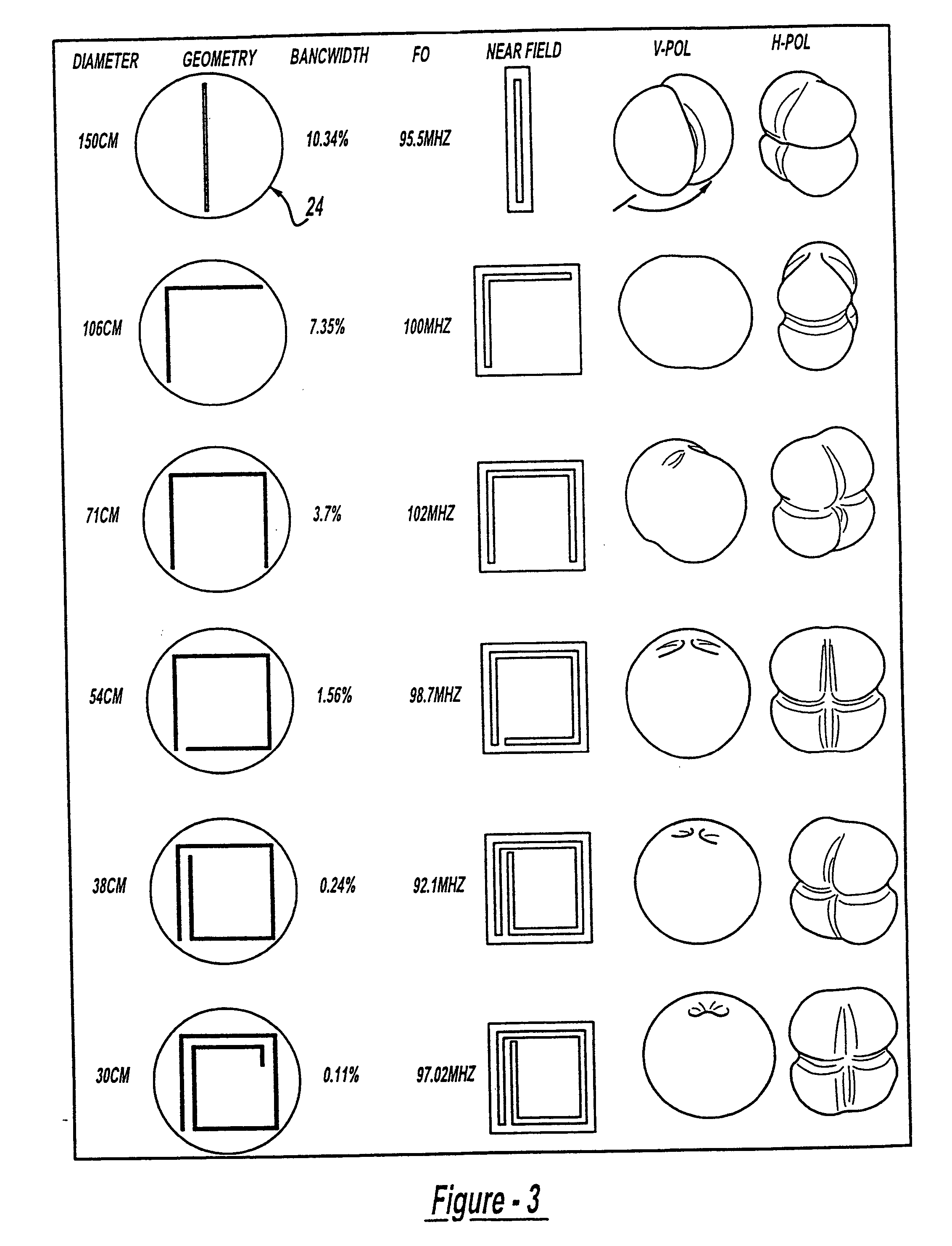 Multifunction antenna