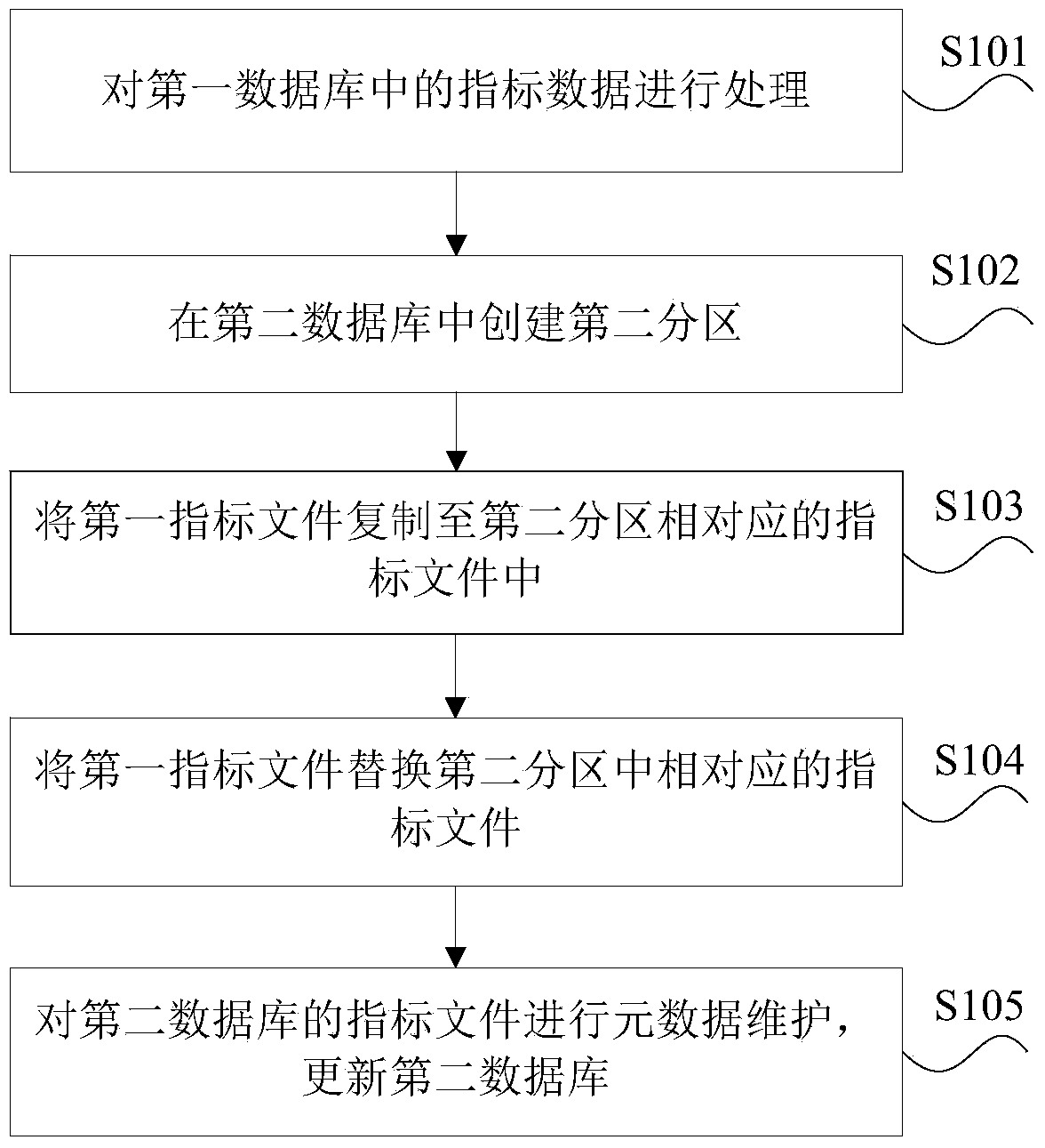 Index file processing method and device for analysis database