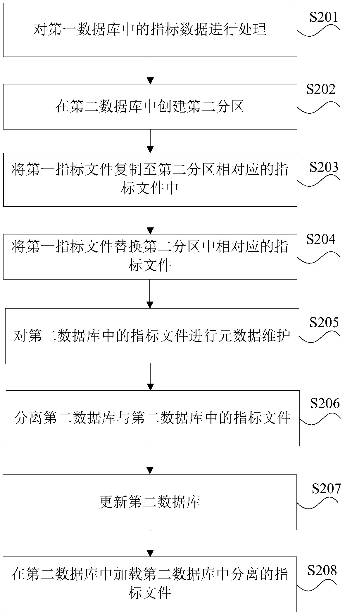 Index file processing method and device for analysis database