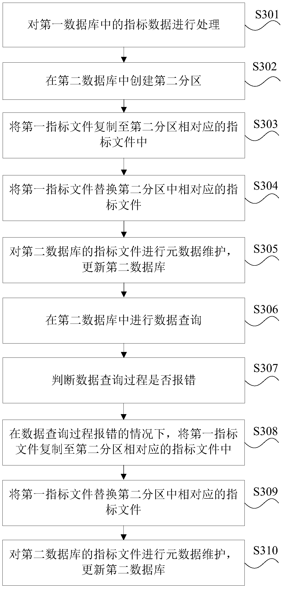 Index file processing method and device for analysis database