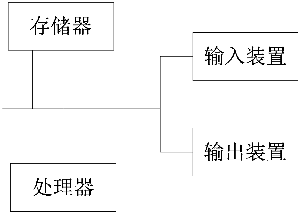 State monitoring and early warning system and method of container cloud platform and electronic equipment