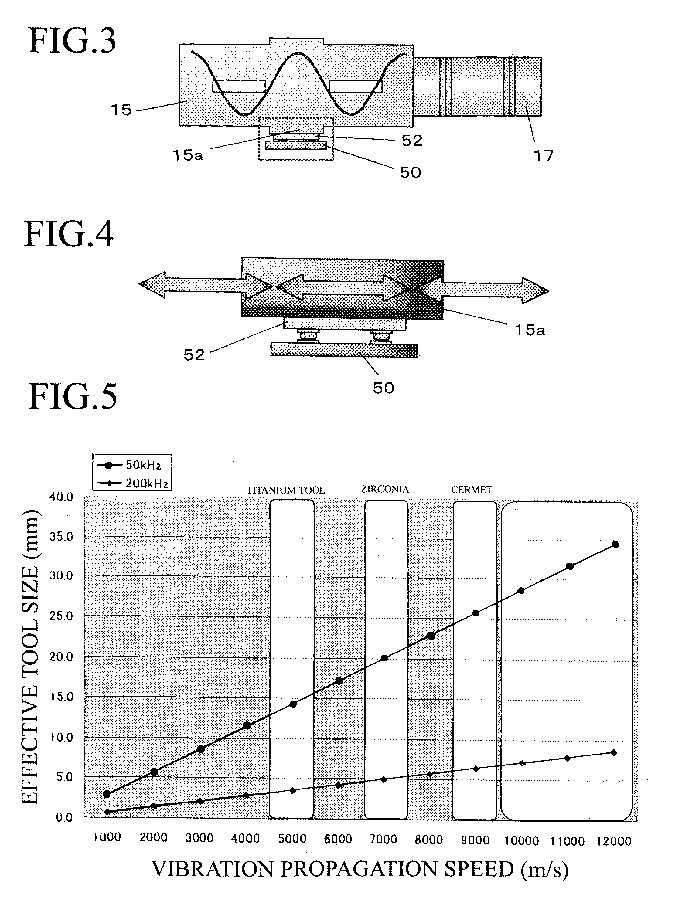 Method of ultrasonic mounting and ultrasonic mounting apparatus using the same