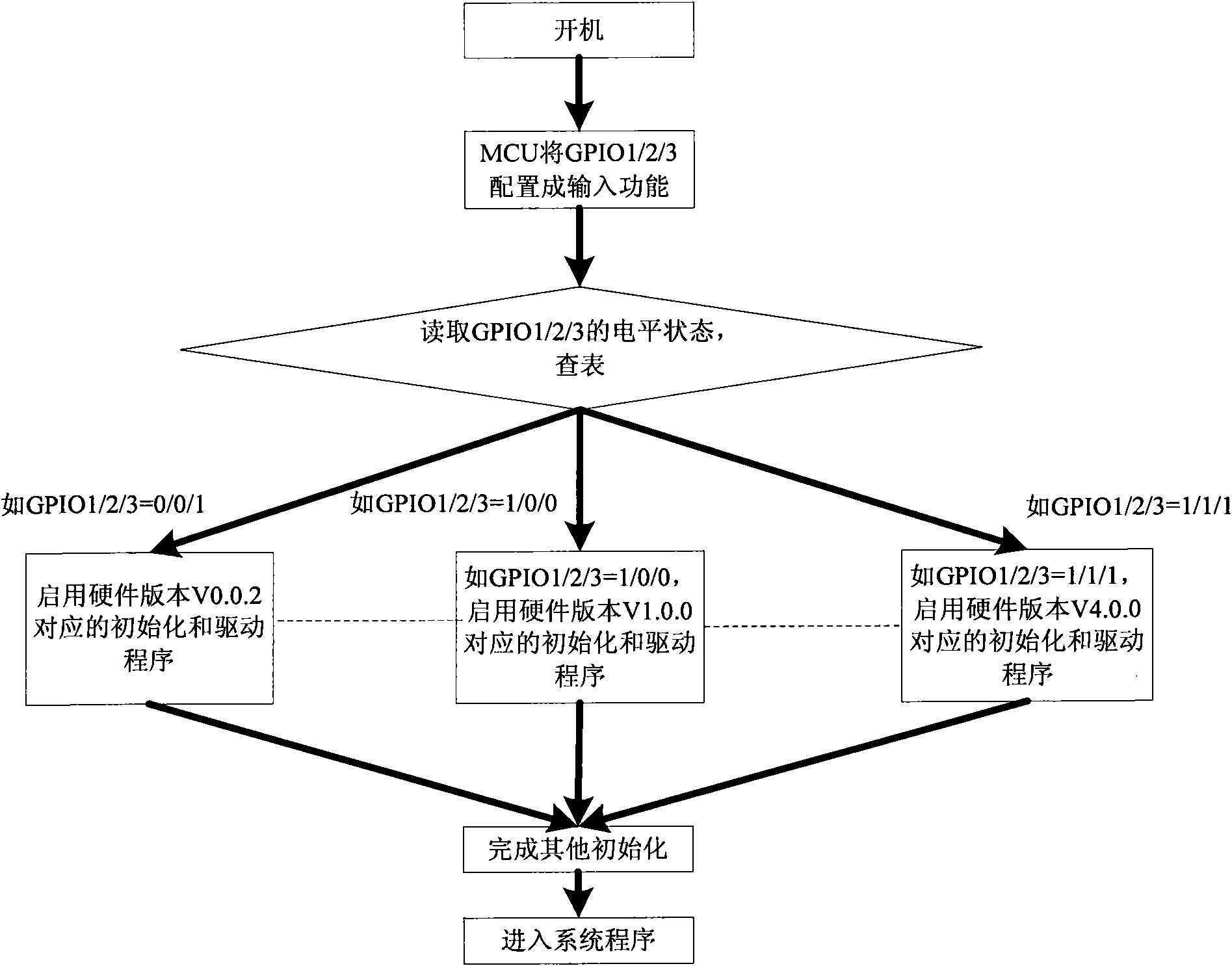 Terminal equipment software and hardware self-adaptive matching method and terminal equipment using same