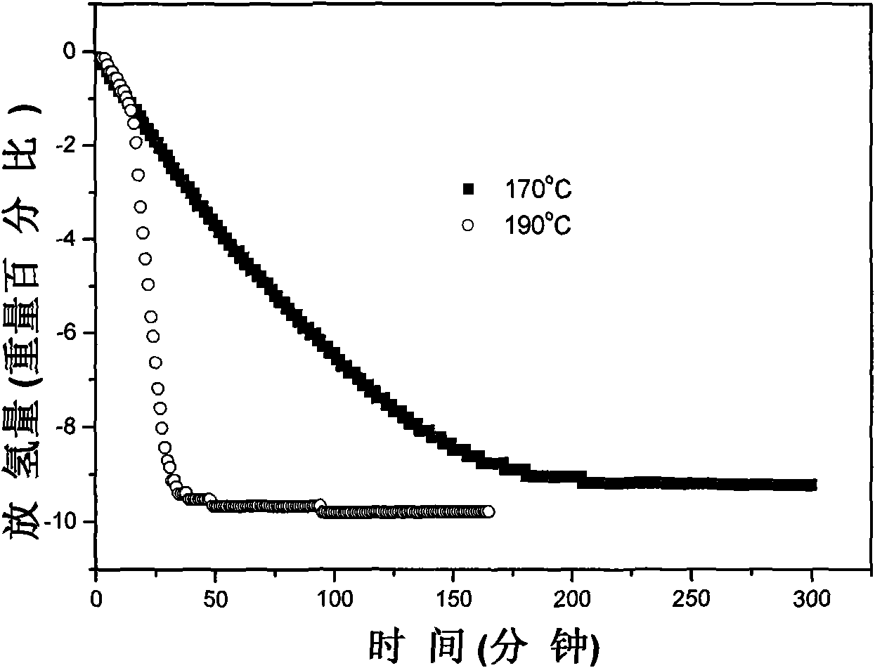 Lithium-boron-nitrogen-hydrogen hydrogen storage material