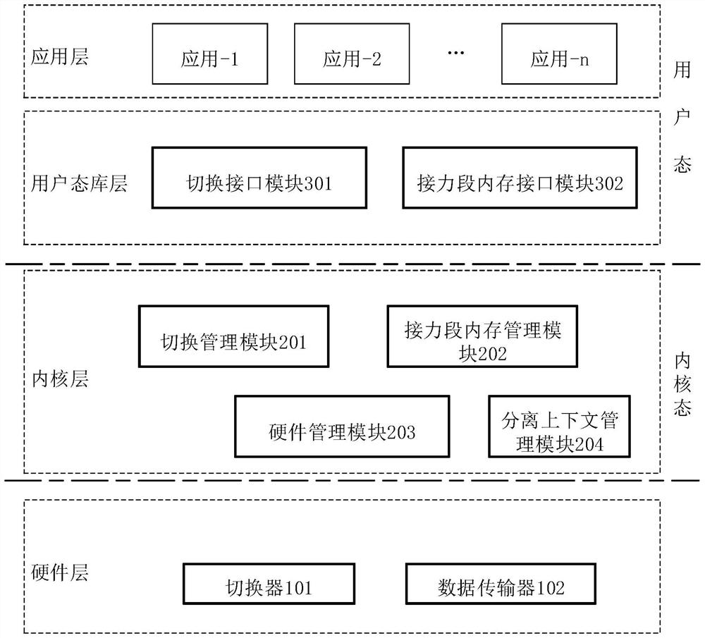 Inter-process communication method and device and computer equipment