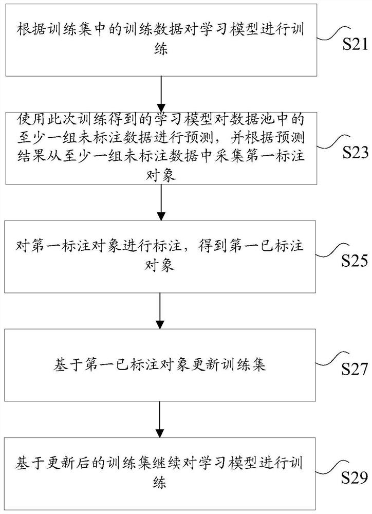 Data processing method, device and system