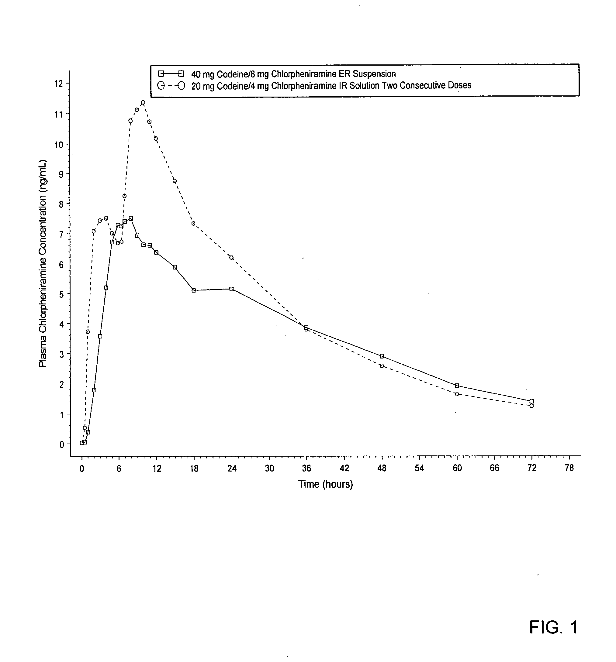 Multiple active drug resin conjugate