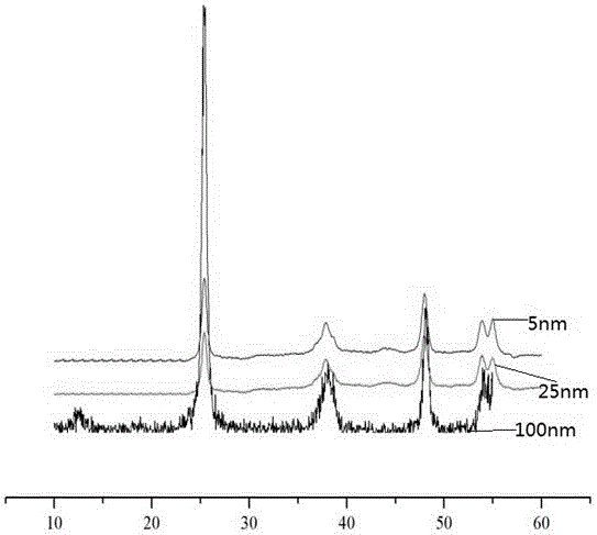 Method of utilizing nano titanium dioxide to remove mercury ions in wastewater