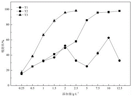 Method of utilizing nano titanium dioxide to remove mercury ions in wastewater