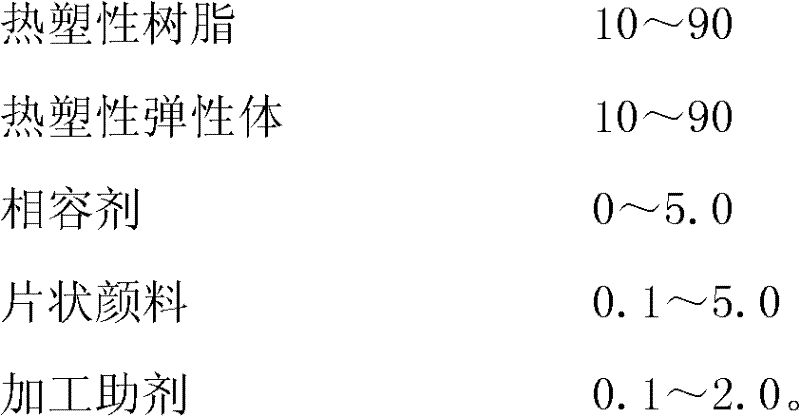 Resin composition for temperature control indication