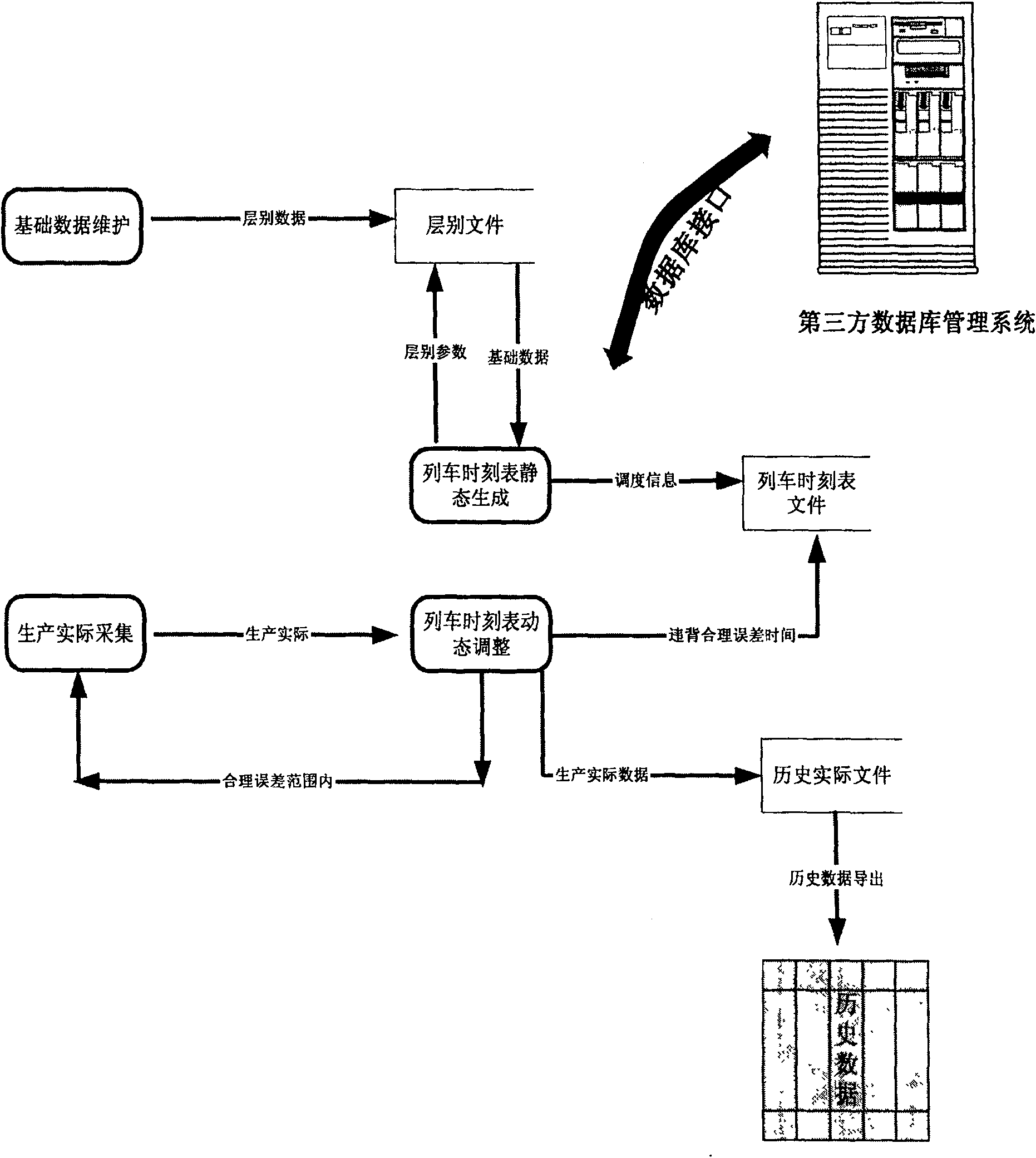 Computer aided scheduling model for guiding rhythm of steel making, and continuous casting steel supply