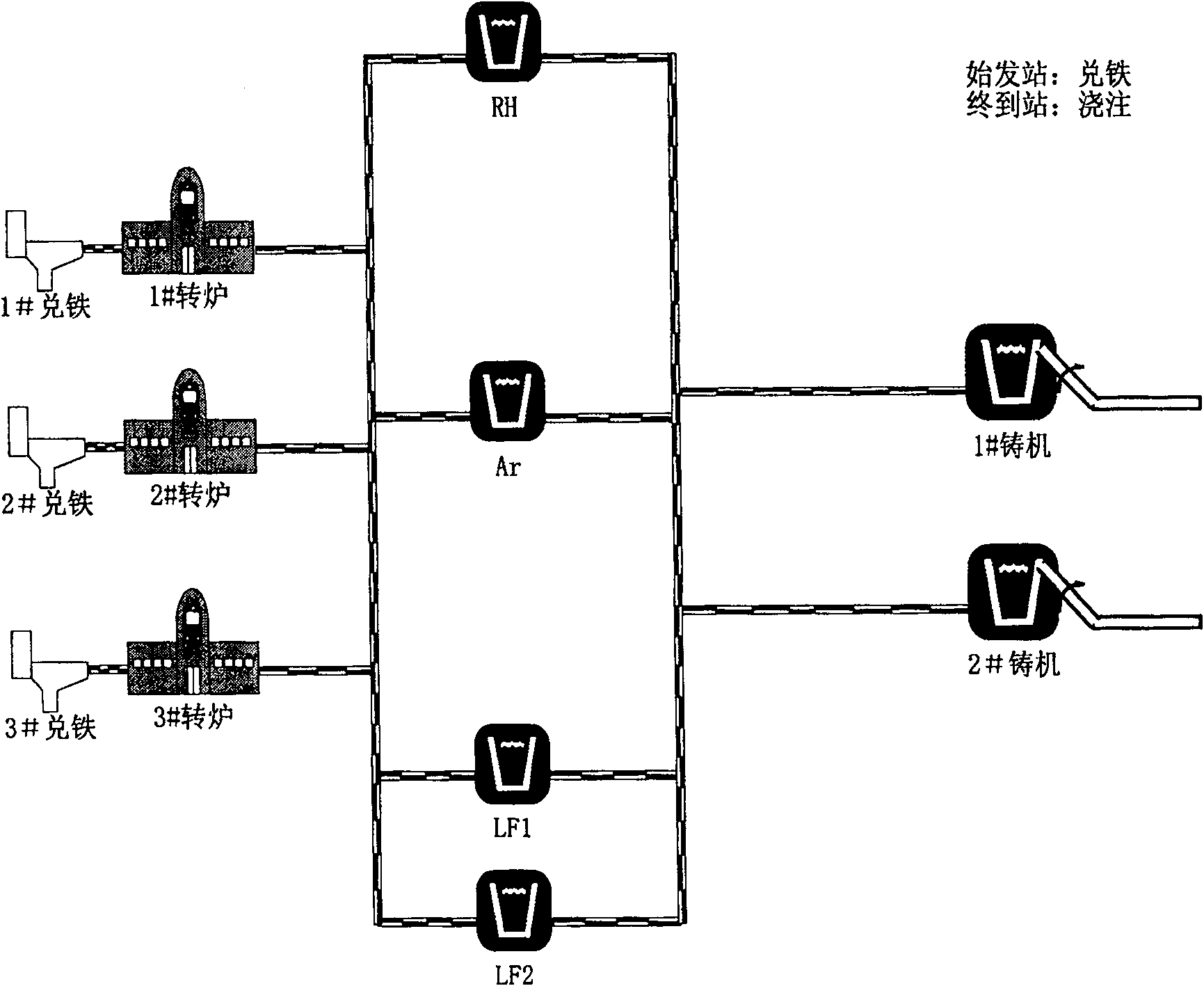 Computer aided scheduling model for guiding rhythm of steel making, and continuous casting steel supply