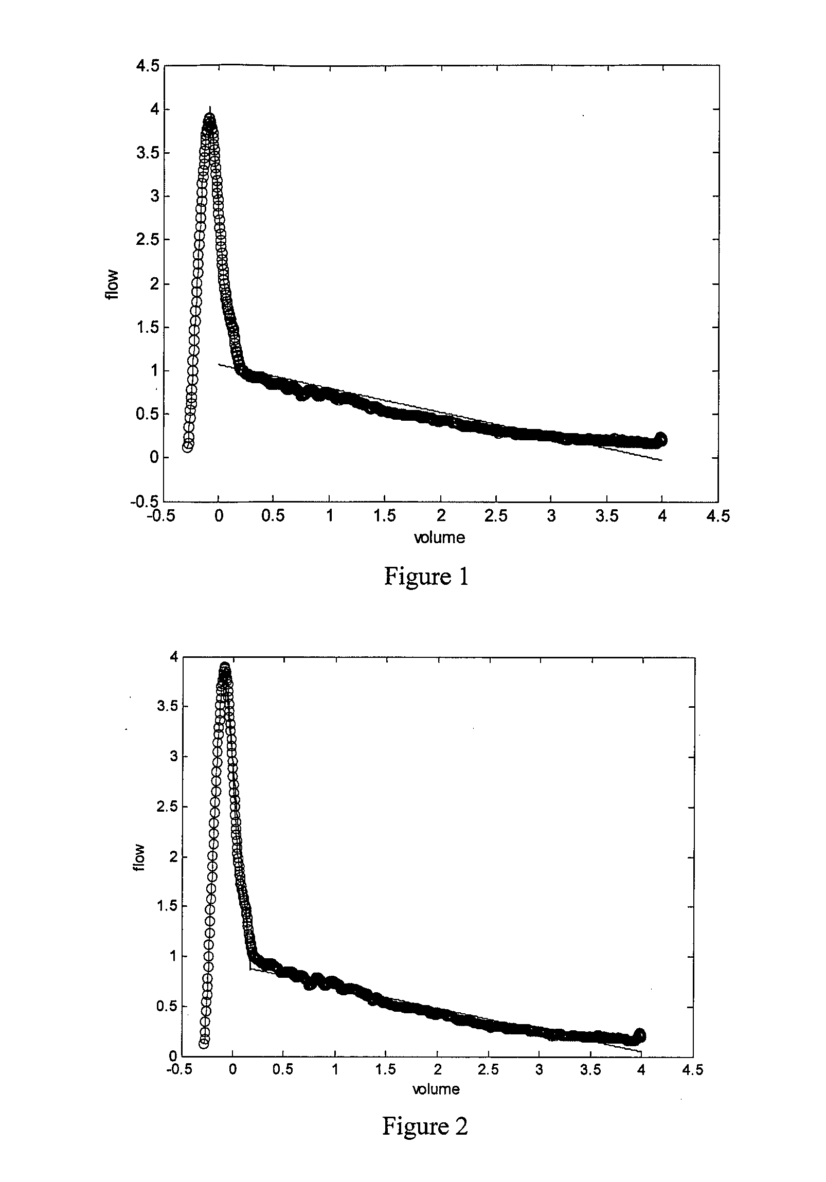 Apparatus for automatically diagnosing emphysema