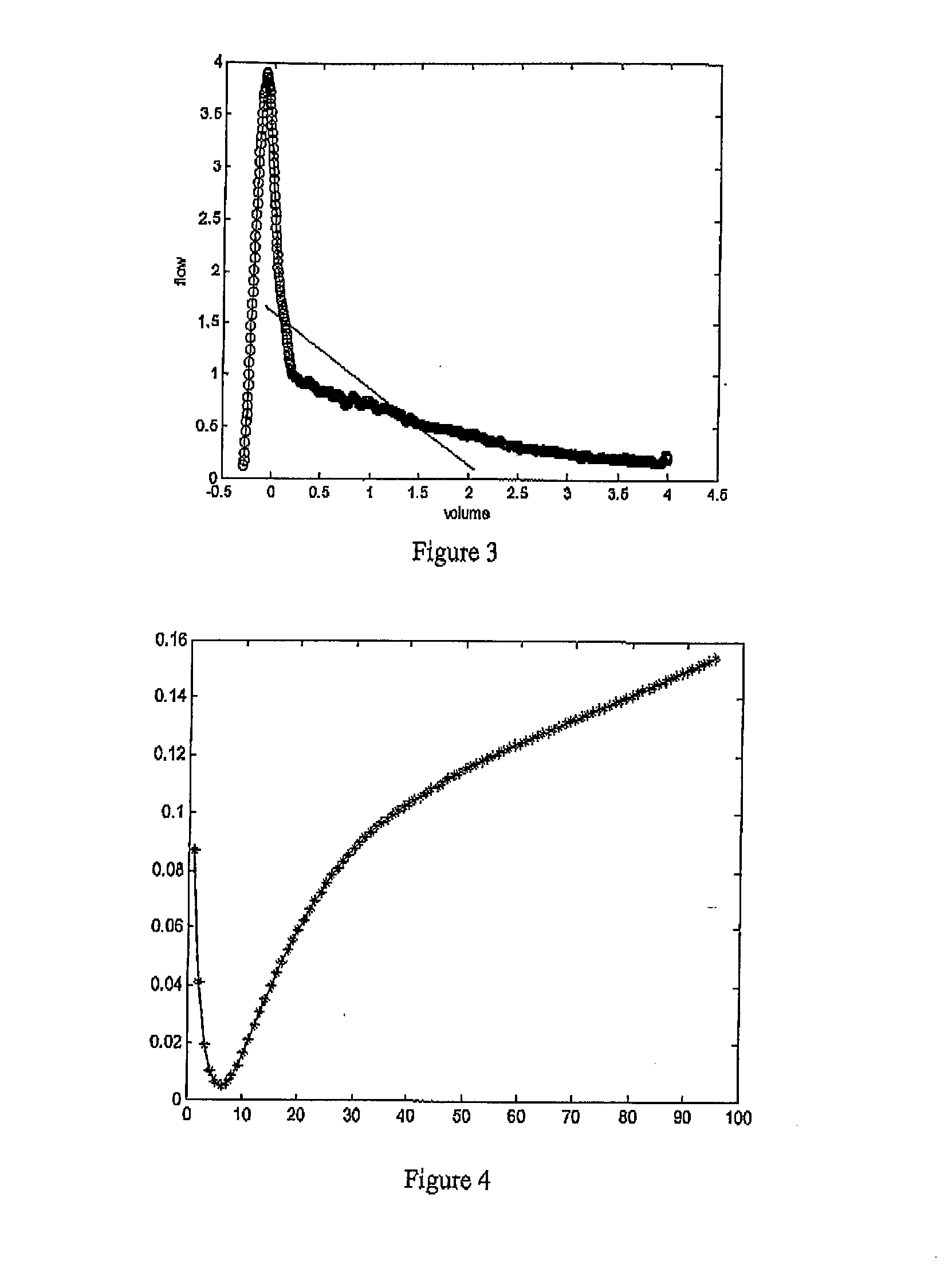 Apparatus for automatically diagnosing emphysema