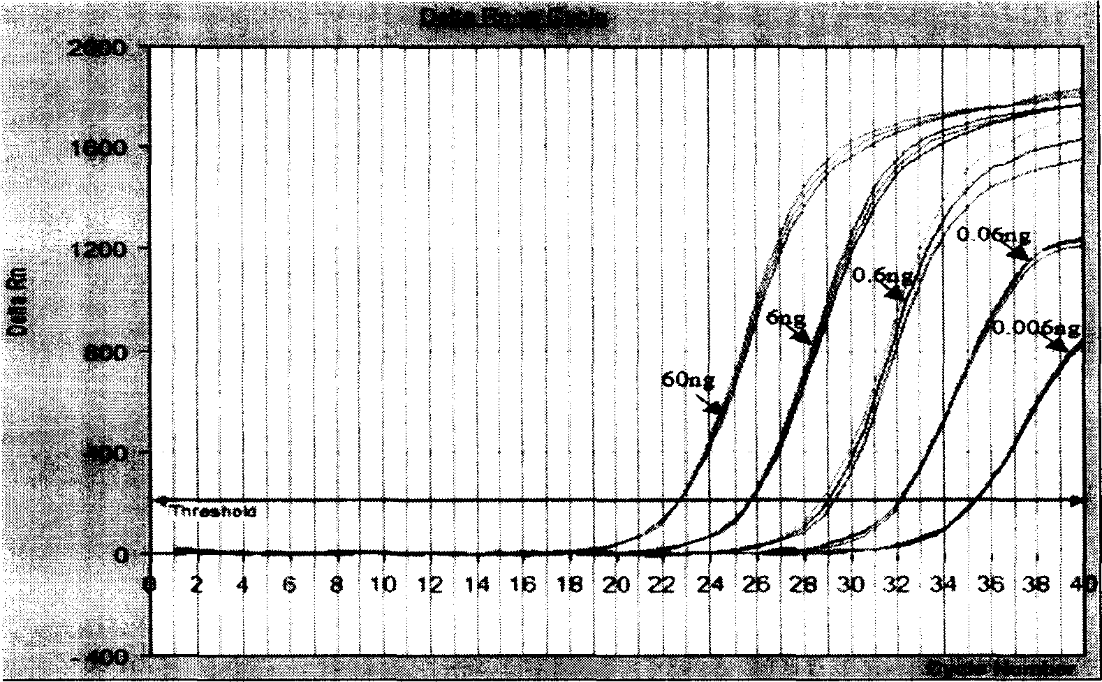 Kit for testing transgene cottonseed and products produced, and testing method