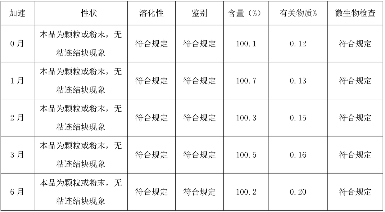 Medicine preparation for treating malignant tumors and preparation method thereof