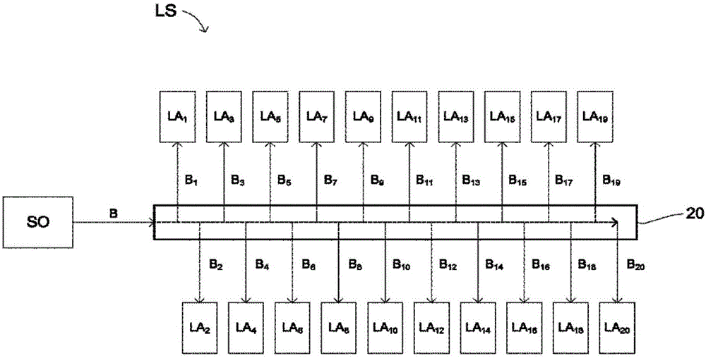 Free electron laser radiation source for the EUV