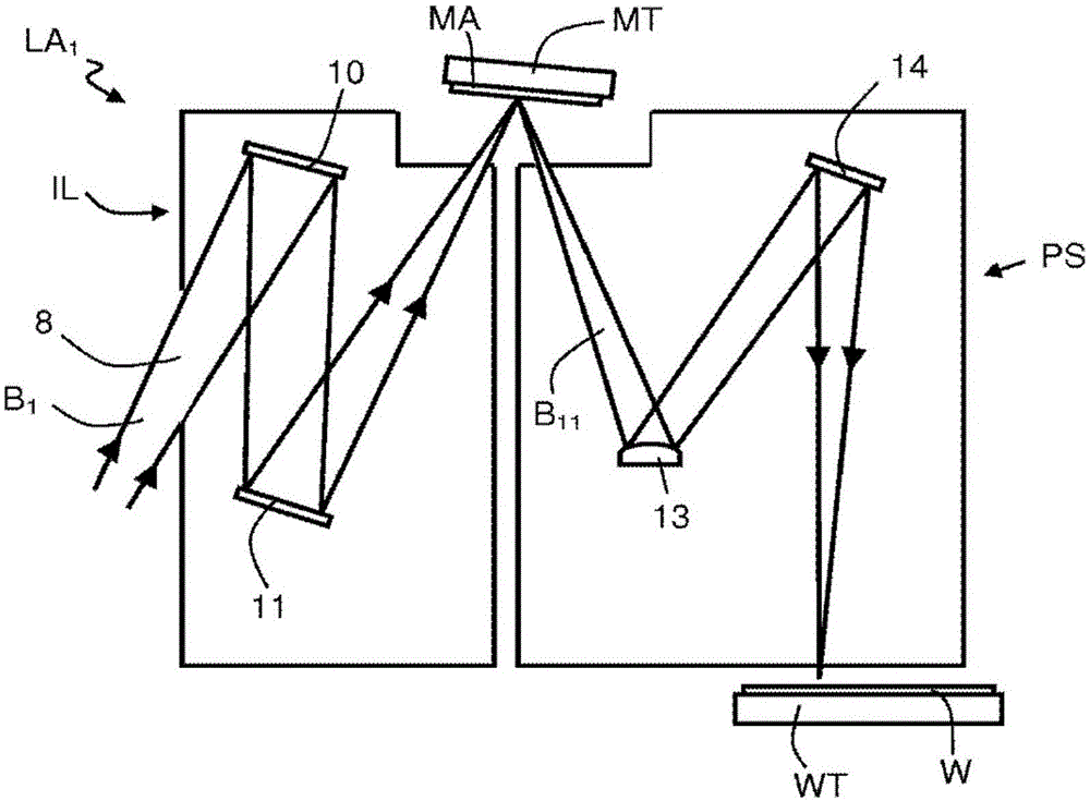 Free electron laser radiation source for the EUV