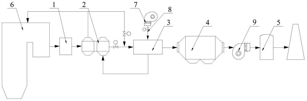 Boiler flue gas treatment system with efficient air preheater