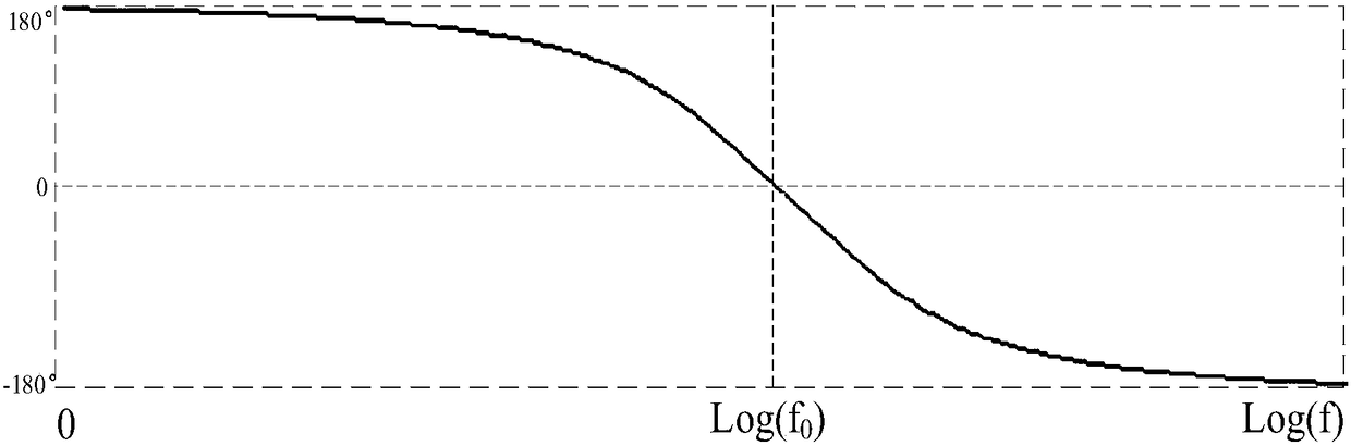 A notch filter method and circuit for GMI magnetic sensor