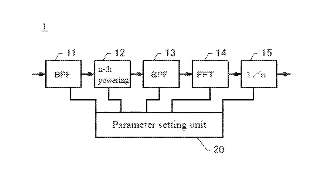 Peak frequency detection device, method, and program