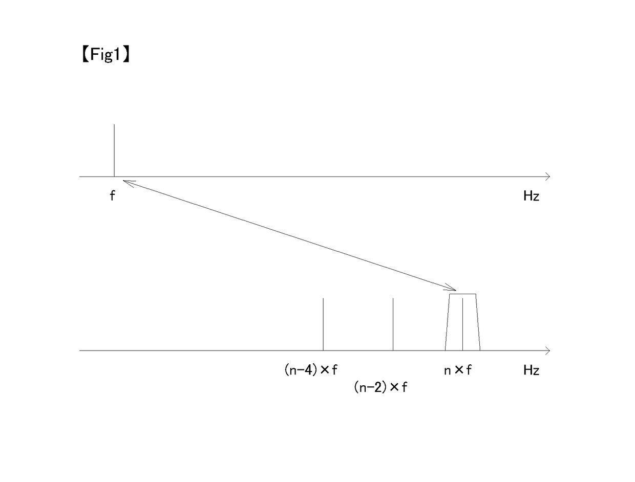 Peak frequency detection device, method, and program