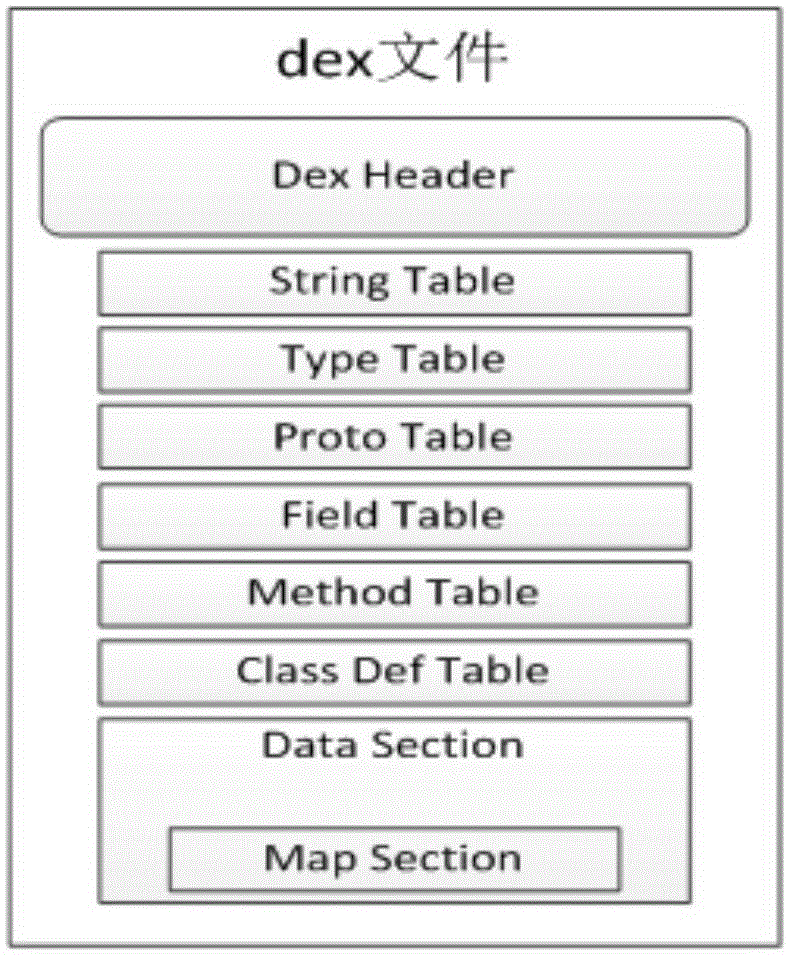 Code fragmentization based Android application program packing protection method and apparatus