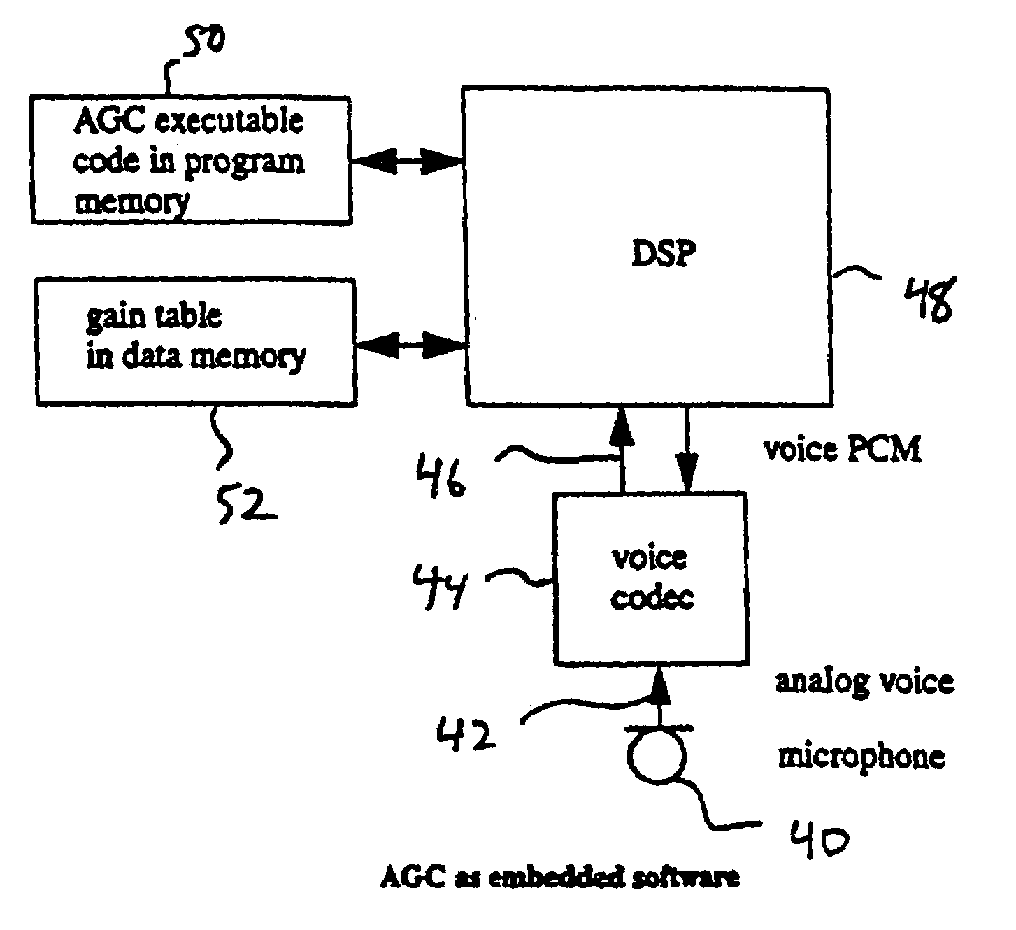 Method and system for automatic gain control with adaptive table lookup