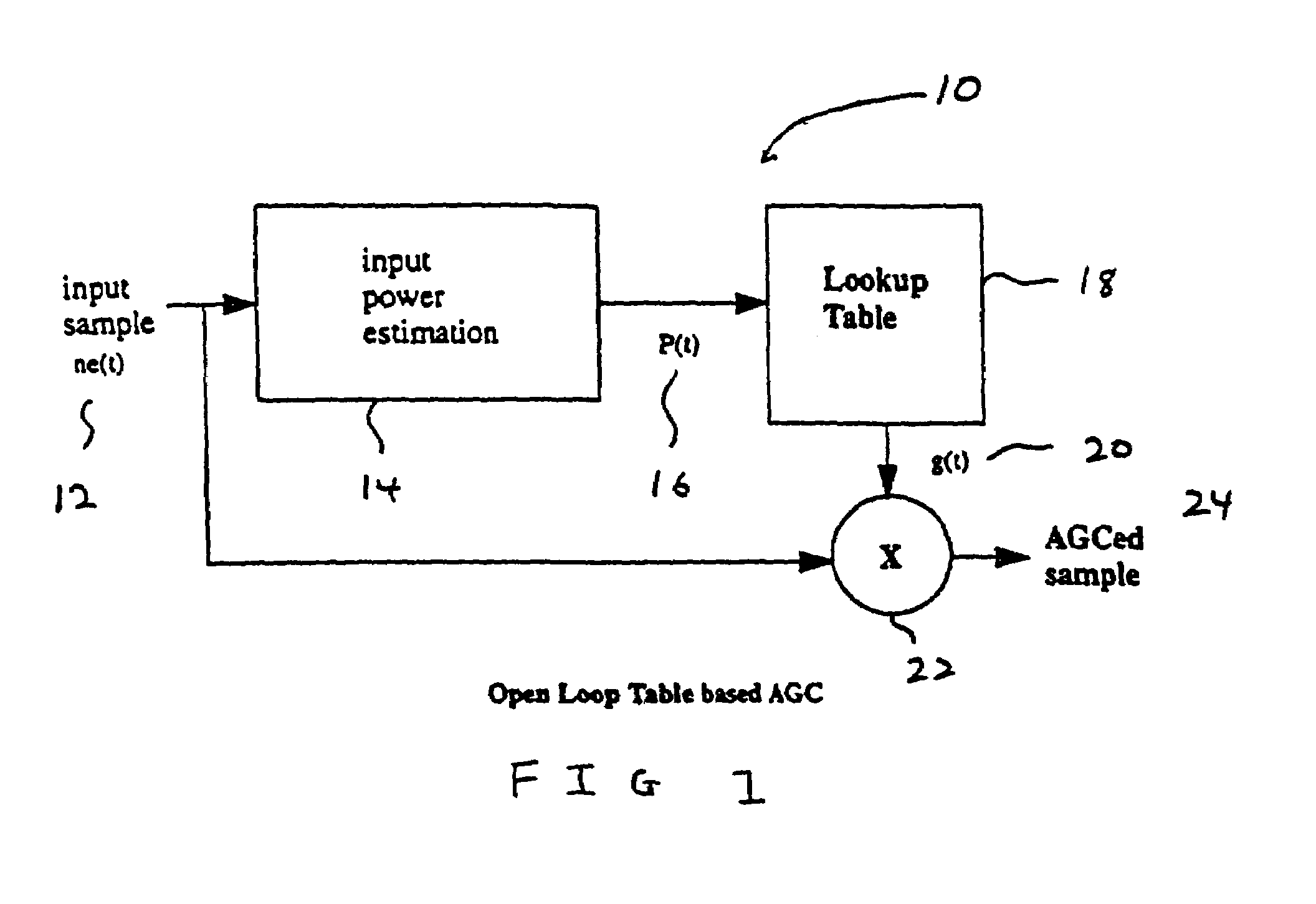 Method and system for automatic gain control with adaptive table lookup