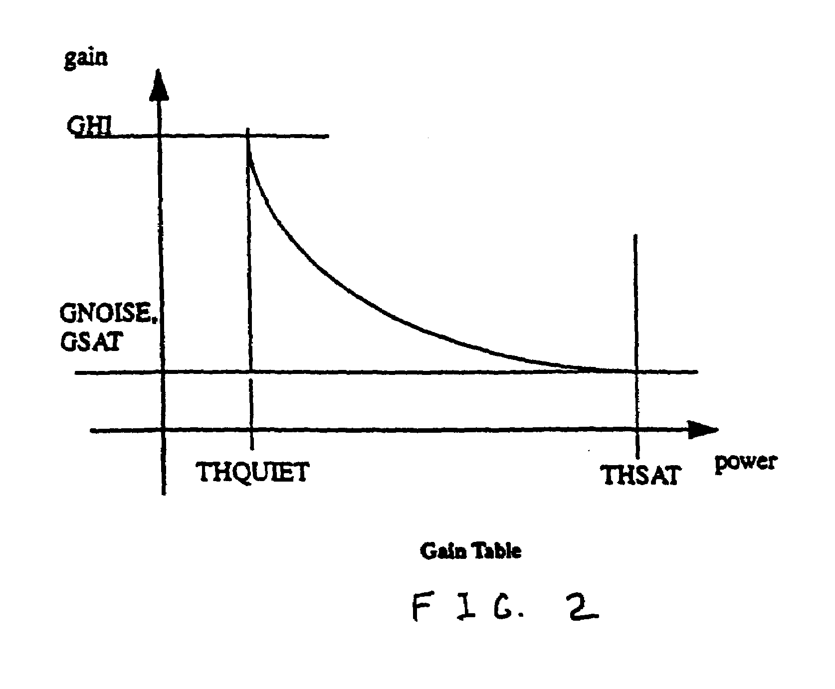 Method and system for automatic gain control with adaptive table lookup