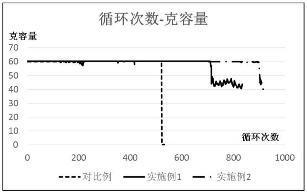 Aqueous electrolyte, aqueous metal ion battery and preparation method thereof