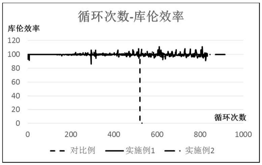 Aqueous electrolyte, aqueous metal ion battery and preparation method thereof