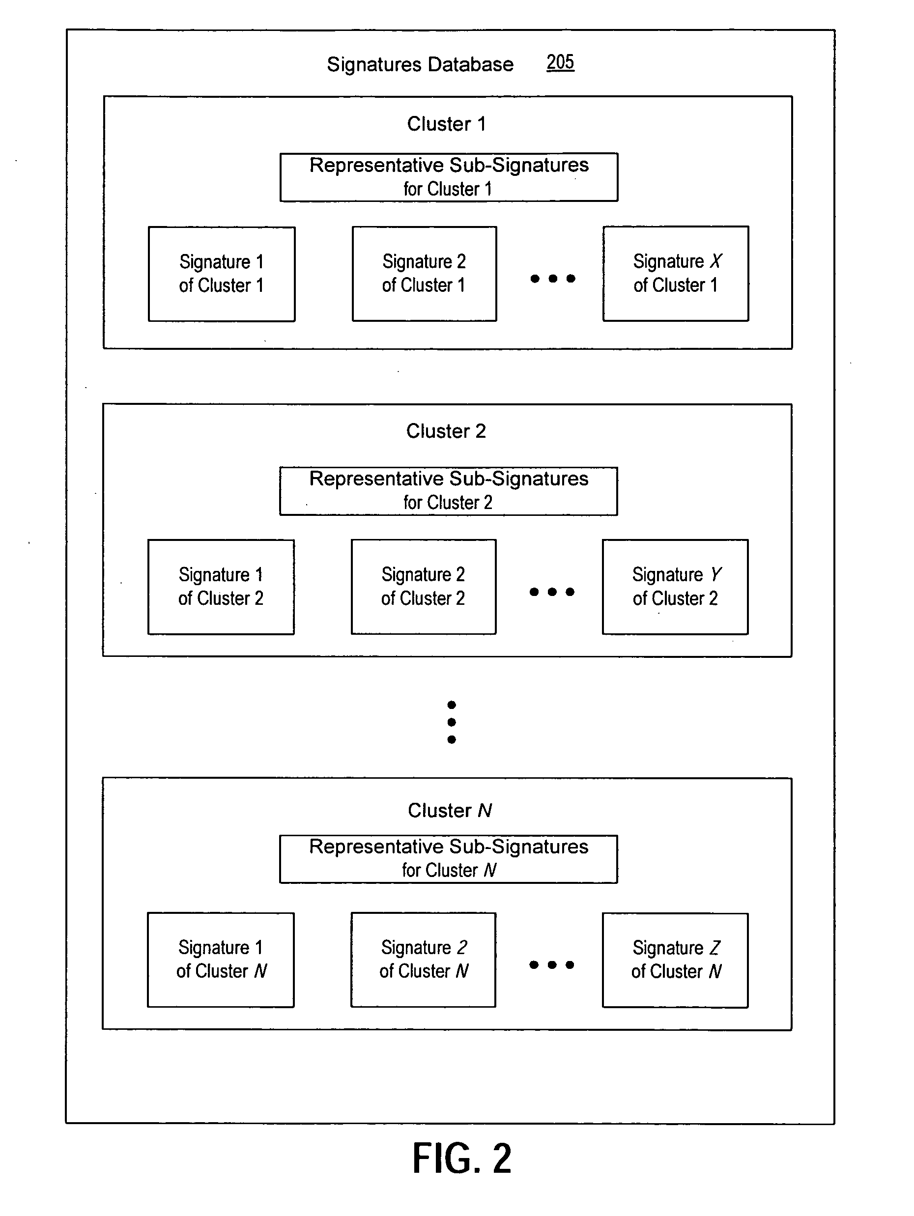 Generating a representative sub-signature of a cluster of signatures by using weighted sampling