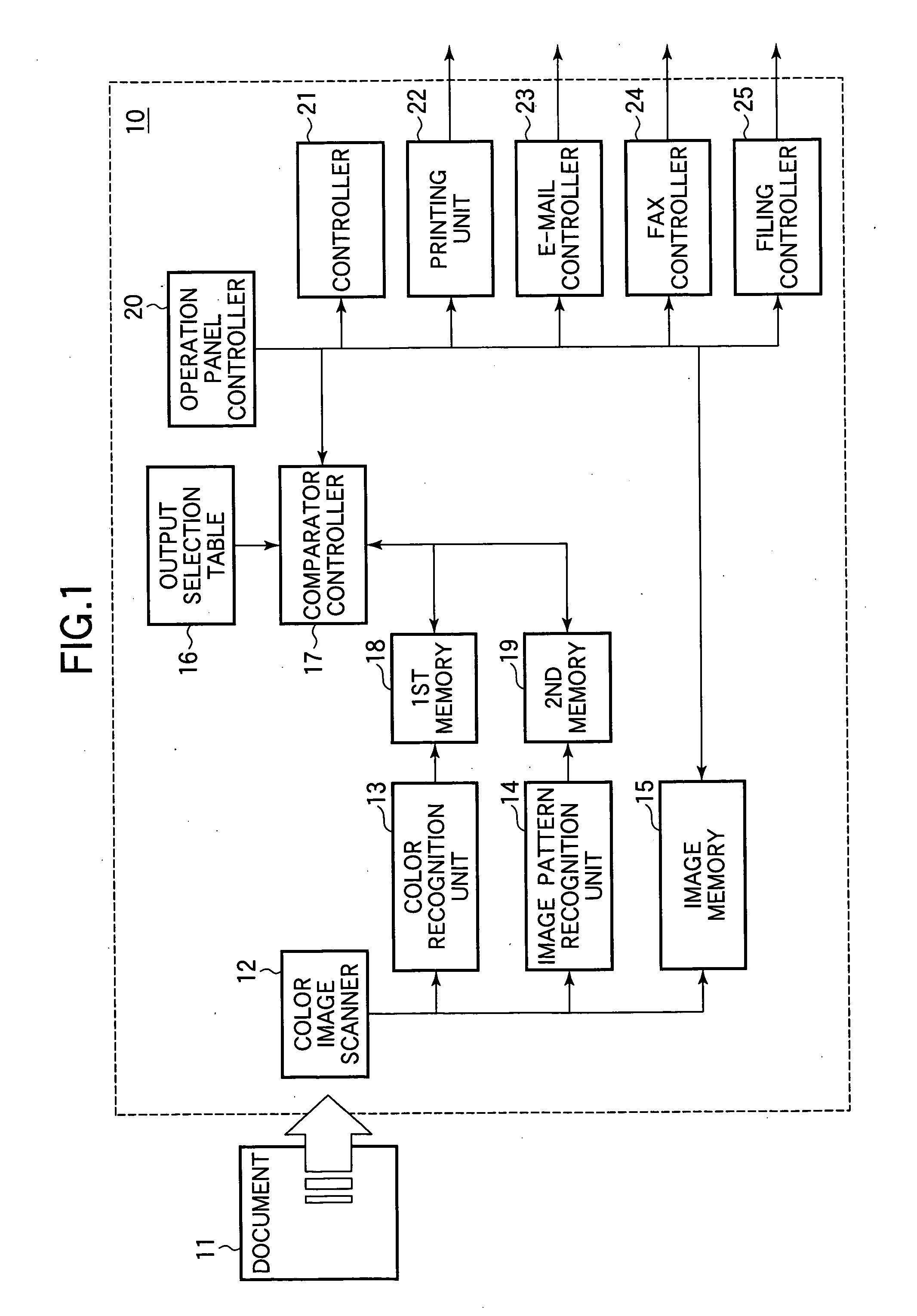 Image input and output apparatus selecting processing according to colored pattern