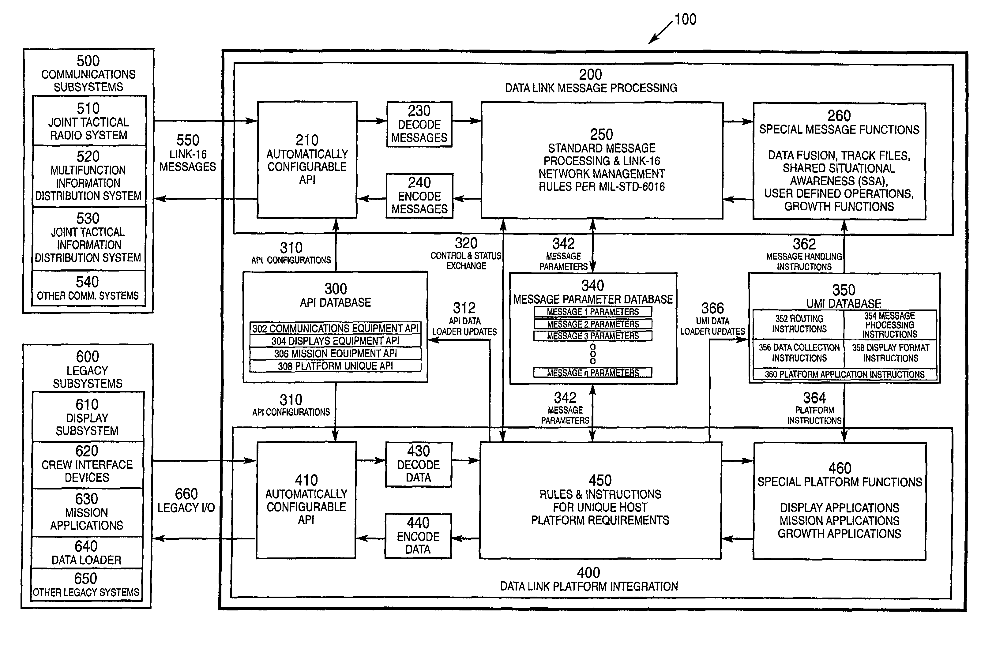 Military data link integration apparatus and method